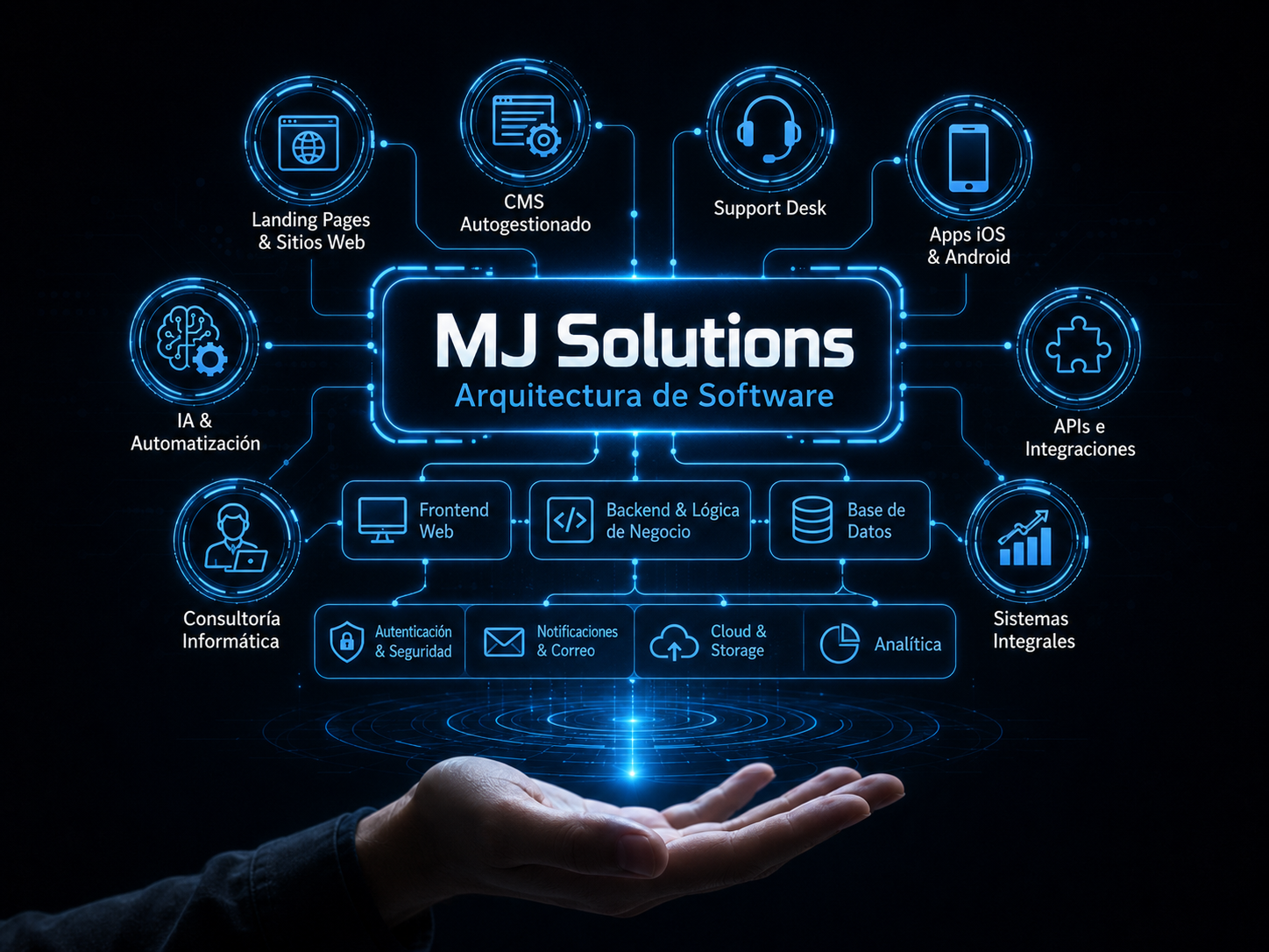 Arquitectura de software de MJ Solutions