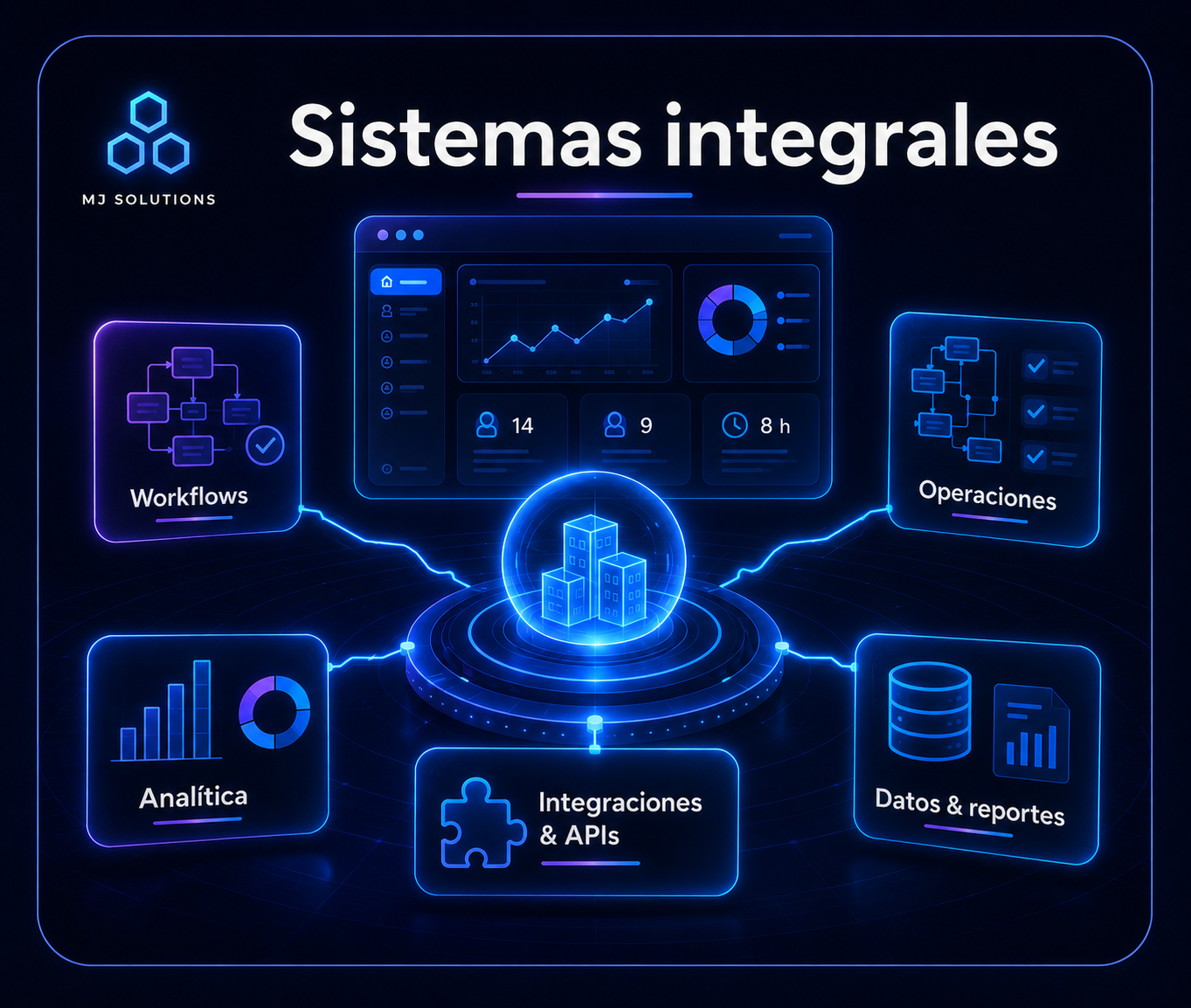 Sistema integral a medida