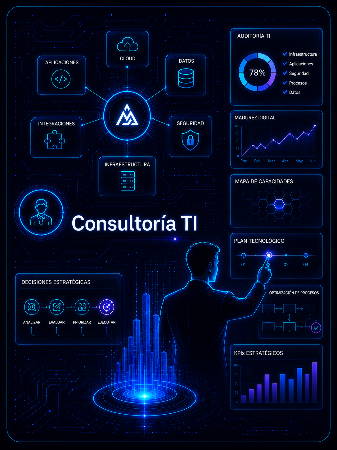 Asesoría informática de MJ Solutions