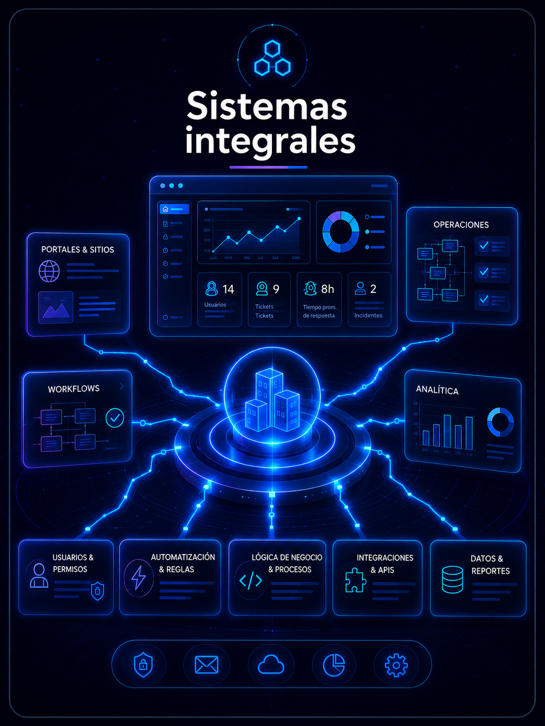 Sistemas integrales de MJ Solutions